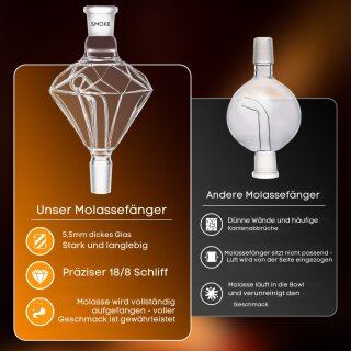 Smoke2u Molassefänger 3 Arm