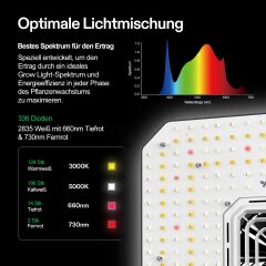 VIVOSUN Growbox Komplettset - 60 x 60 x 160 cm 100 Watt