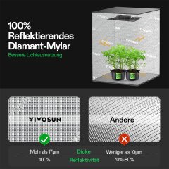 VIVOSUN Growbox Komplettset - 60 x 60 x 160 cm 100 Watt
