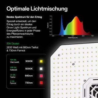 VIVOSUN Growbox Komplettset - 80 x 80 x 160 cm 150 Watt