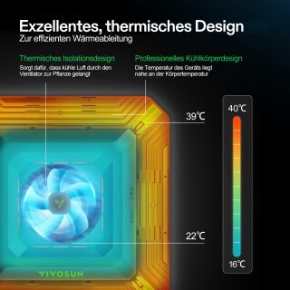 VIVOSUN Growbox Komplettset - 80 x 80 x 180 cm 150 Watt