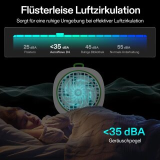 VIVOSUN Clip Ventilator AeroWave D4 White