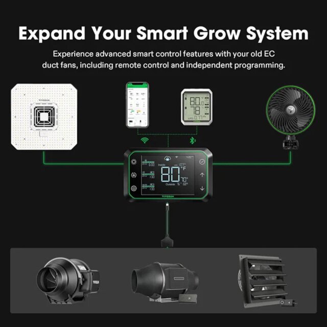 VIVOSUN Adapter SGS Convertor
