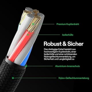 VIVOSUN Adapter SGS Convertor