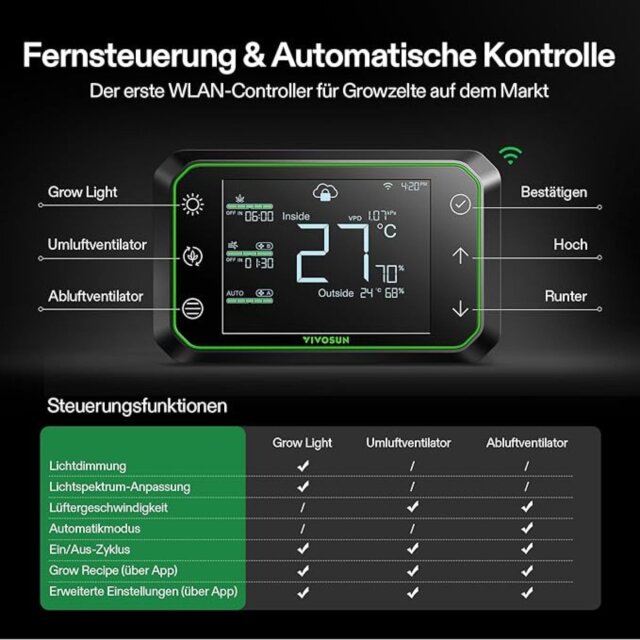 VIVOSUN Smart Controller  GrowHub E42A
