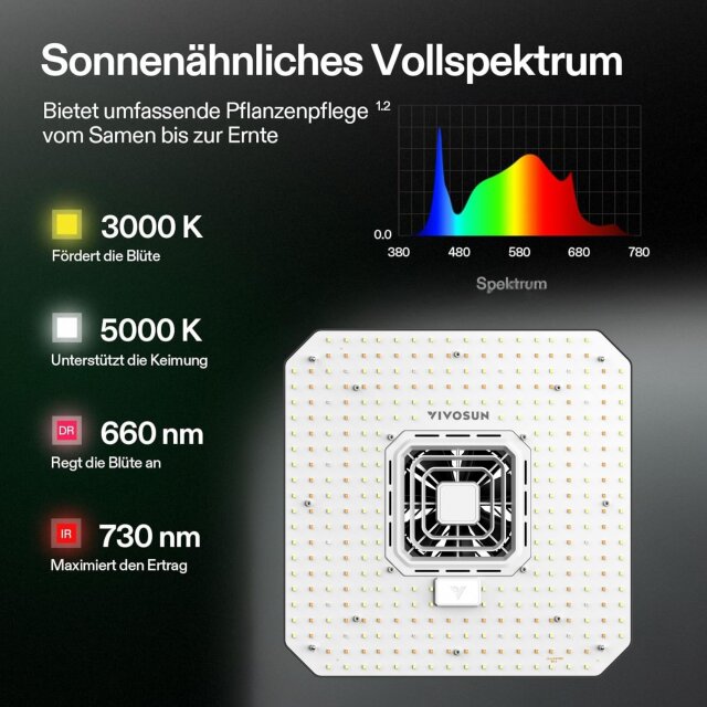 VIVOSUN LED Vollspektrum Lampe AeroLight A110SE