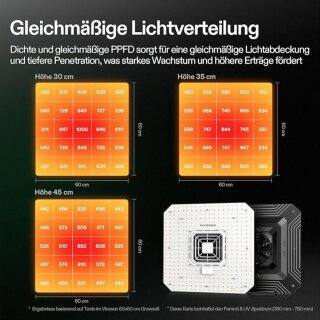 VIVOSUN LED Vollspektrum Lampe AeroLight A110SE