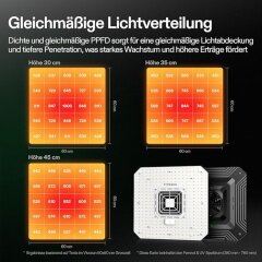 VIVOSUN LED Vollspektrum Lampe AeroLight A110SE