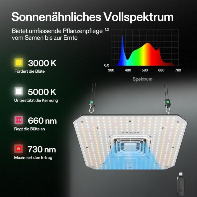 VIVOSUN LED Vollspektrum Lampe AeroLight A165SE