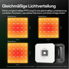 VIVOSUN LED Vollspektrum Lampe AeroLight A165SE