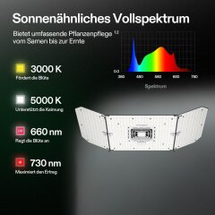 VIVOSUN LED Vollspektrum Lampe AeroLight AW220SE