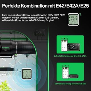 VIVOSUN Bluetooth Hygro & Thermometer AeroLab