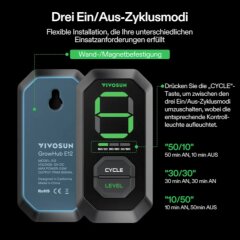 VIVOSUN Smart Luftfiltration AeroZesh S6 + Speed Controller E12