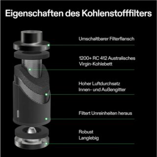 VIVOSUN Aktivkohlefilter 10cm