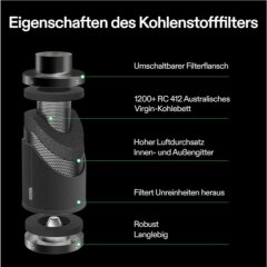 VIVOSUN Aktivkohlefilter 10cm