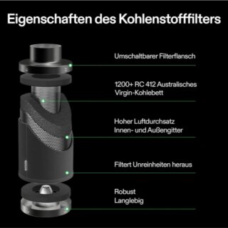 VIVOSUN Aktivkohlefilter 15cm