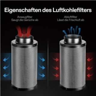 VIVOSUN Aktivkohlefilter 20cm