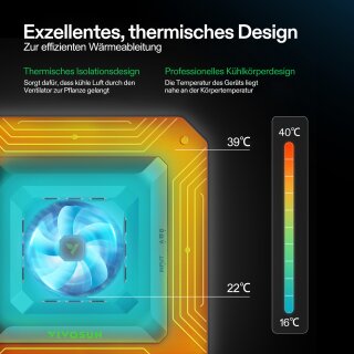 VIVOSUN Smart Grow Kit Max 60x60x180 165 Watt