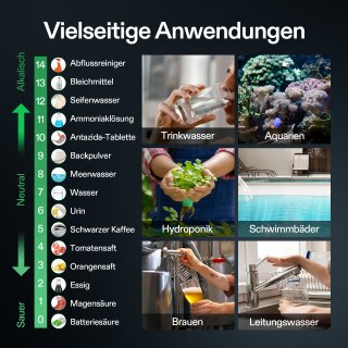 VIVOSUN 3-in-1 pH/TDS/EC-Messgerät