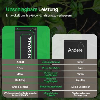 VIVOSUN Grow Tent 80x80x200