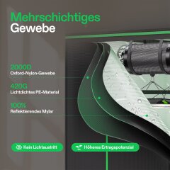 VIVOSUN Grow Tent 80x80x200