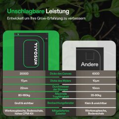 VIVOSUN Grow Tent Pro 120x120x200cm