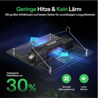 VIVOSUN AeroLight A100SE