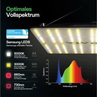 VIVOSUN AeroLight A100SE