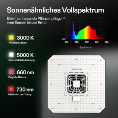VIVOSUN AeroLight A100SE