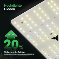 VIVOSUN AeroLight A100SE