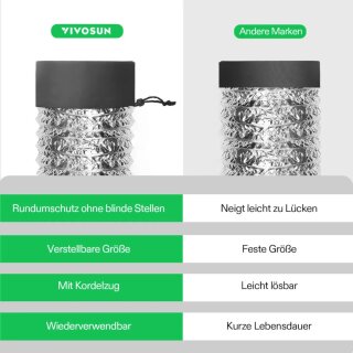 VIVOSUN 10cm Abluft-Abdeckung für Grow-Zelte – Vent Cover zur Belüftung & Geruchsfilterung